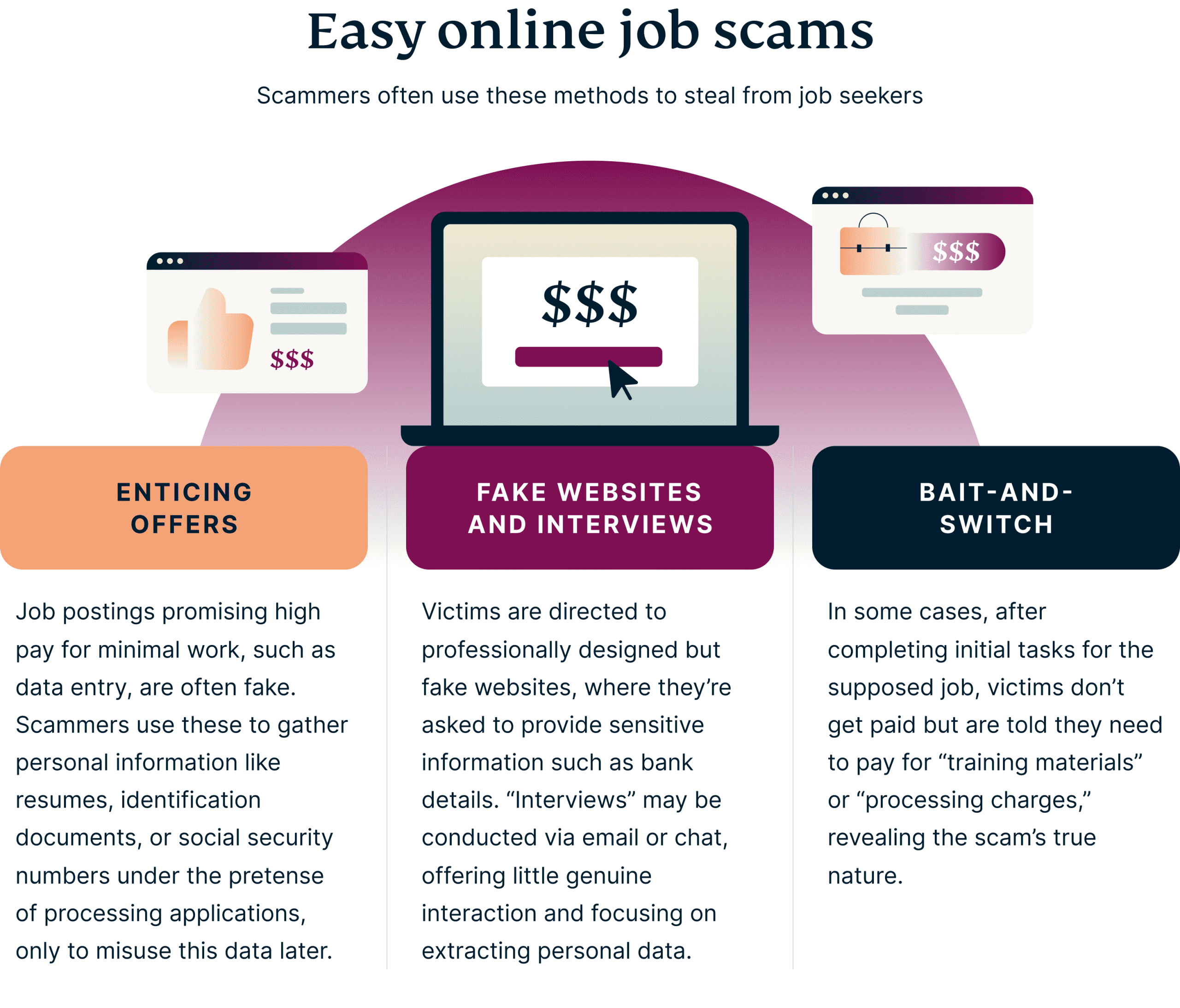 escroqueries-aux-emplois-faciles-en-ligne