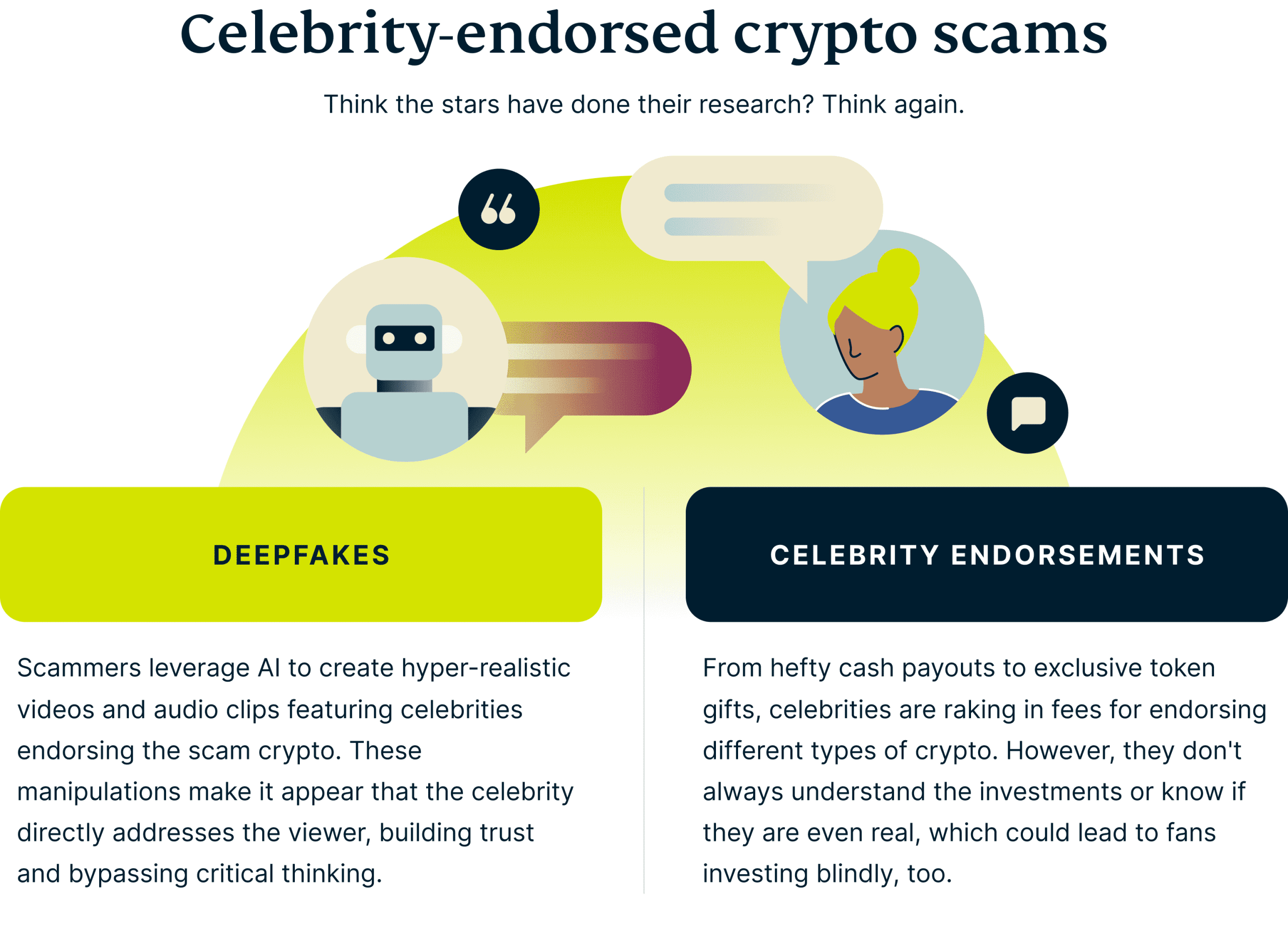 escroqueries-cryptomonnaies-soutenues-par-des-célébrités