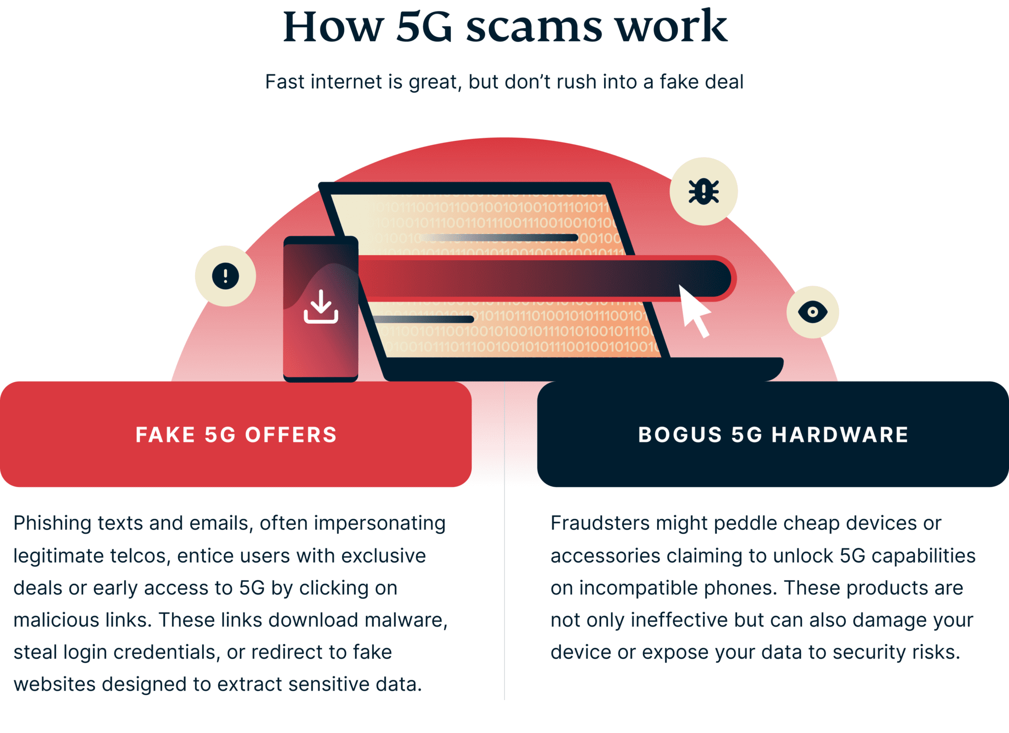 Escroqueries liées à la 5G