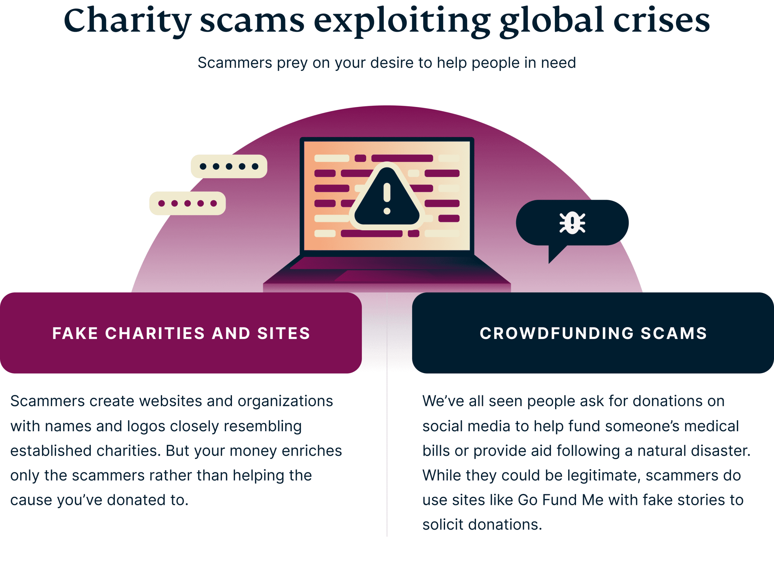escroqueries-caritatives-crises-mondiales